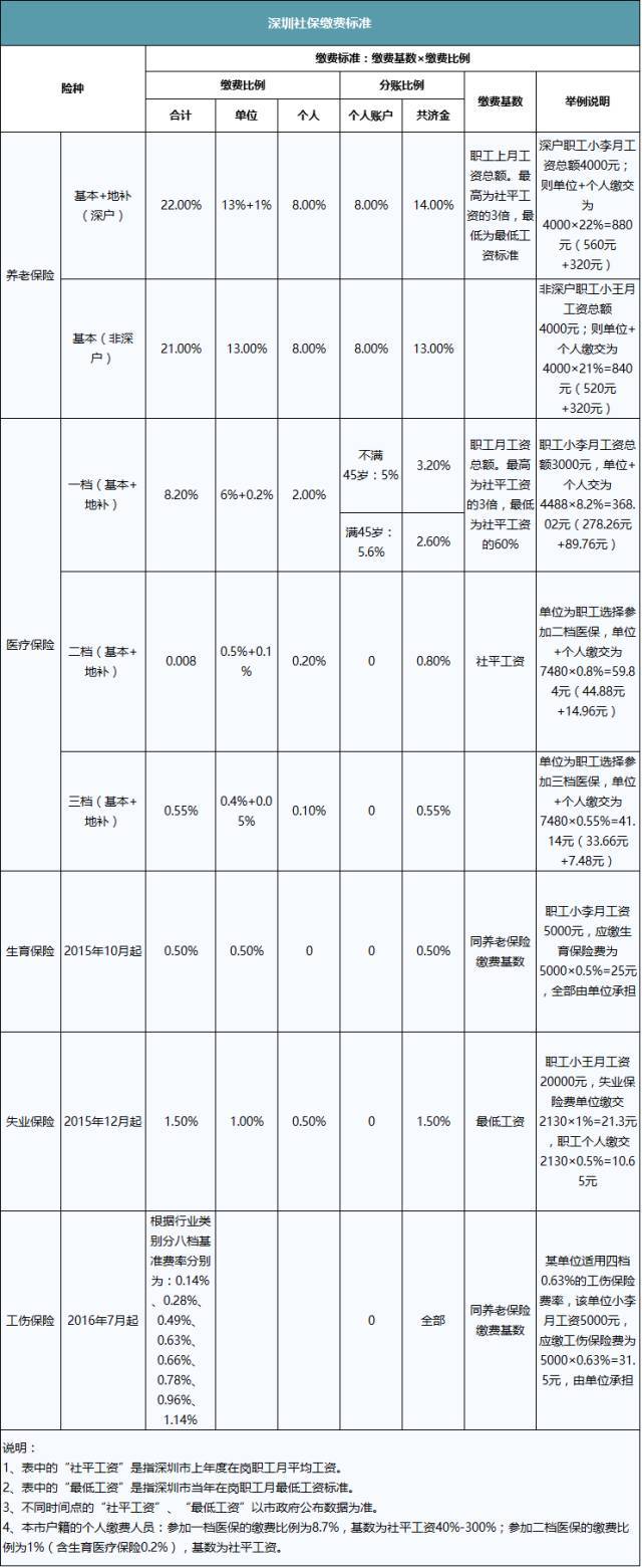 深圳市网站优化报价表 搜狐网