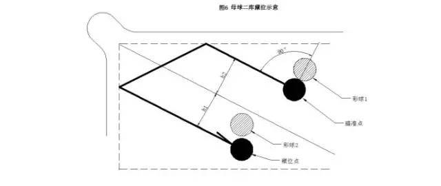 如图5所示,如果我们想把母球藏在彩球2左侧的"藏位点"处,则可以先做"