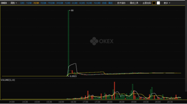 【202新能源】泰语新版海外免费USDT/USDC游戏推荐/注册送币链游大全/边玩边赚新选择区块链低碳环保影视基金充电宝T货币挂机