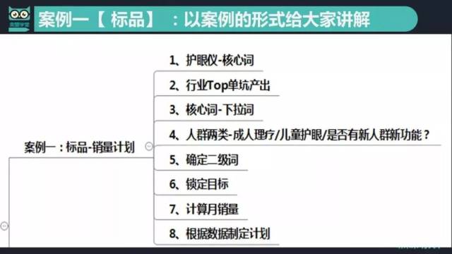单品计划制定迷茫?这里有案例手把手教你实操
