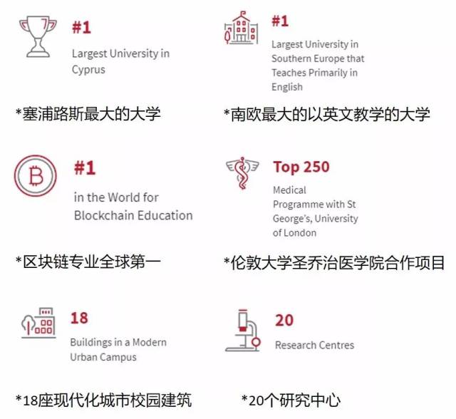 【限时抢购】欧盟护照:塞浦路斯高校公寓股权