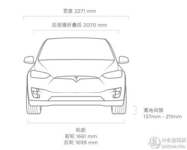 亲身体验特斯拉 model x 90d,告诉你值不值得买?