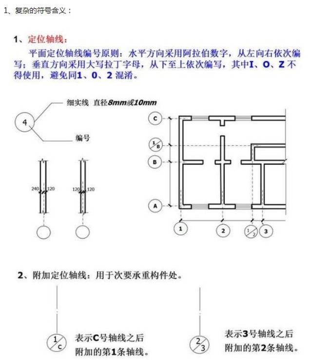 学习建筑施工图纸怎么看,从此轻松看图!