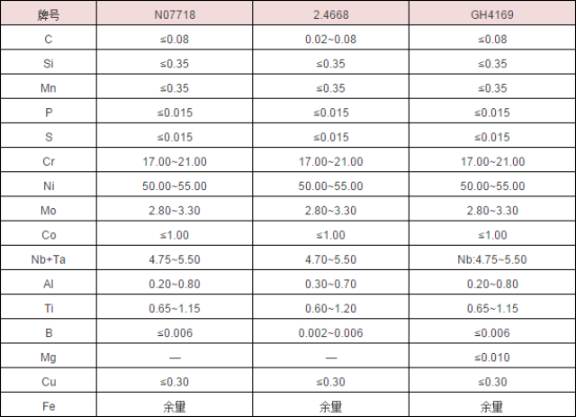 【材料】inconel 718 (uns no7718) 沉淀强化镍基高温合金