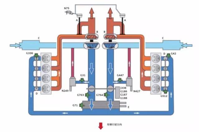0升v8全新tfsi双涡轮增压发动机技术解析之空气供给系统和增压系统