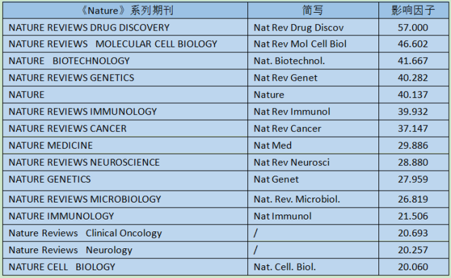 骨科杂志排名_骨科与运动物理杂志(3)