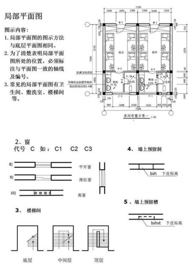 学习建筑施工图纸怎么看,从此轻松看图!