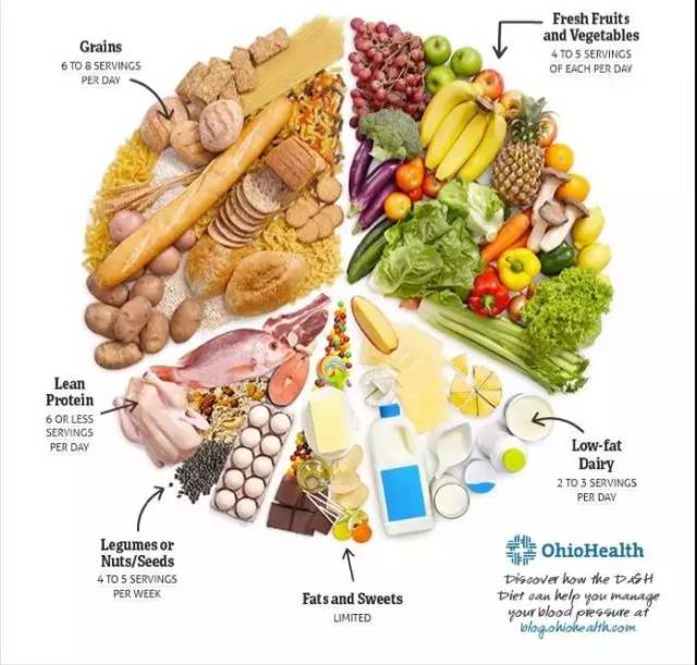 2018年世界最佳饮食方式！