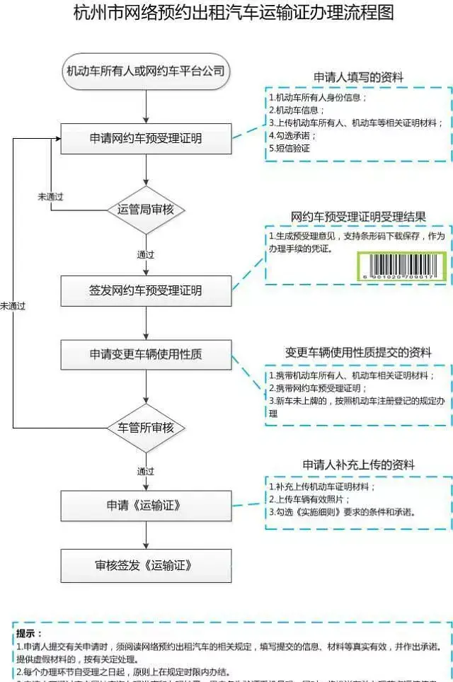 怎样注册携程网约车