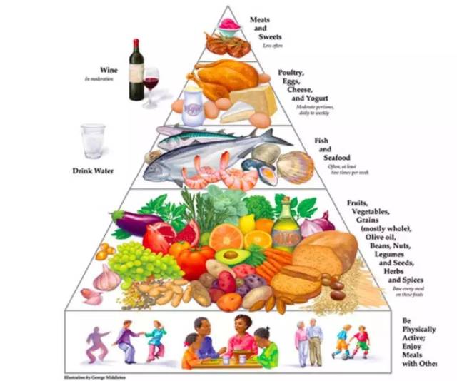 2018年世界最佳饮食方式！