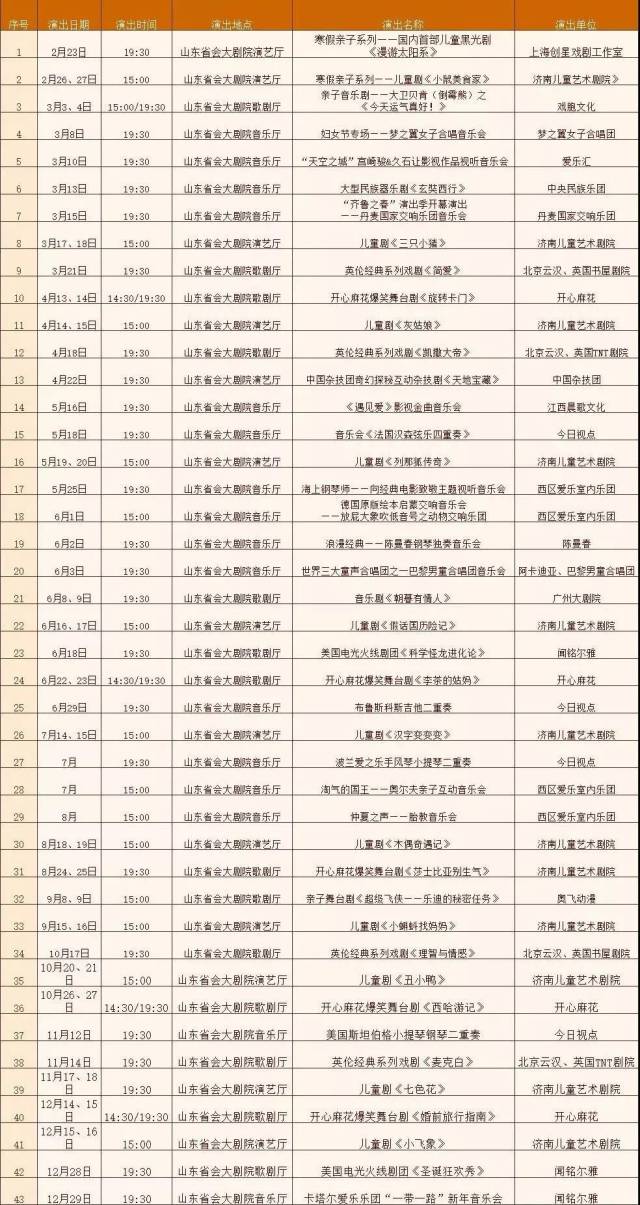 以及省会大剧院,策划实施了2018年山东省直文艺单位省城常态化演出