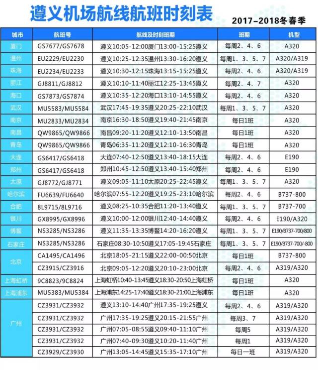 遵义新舟机场2018年春运期间单日旅客吞吐量创新高(内附茅台机场不能