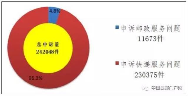 国家邮政局关于2018年1月邮政业消费者
