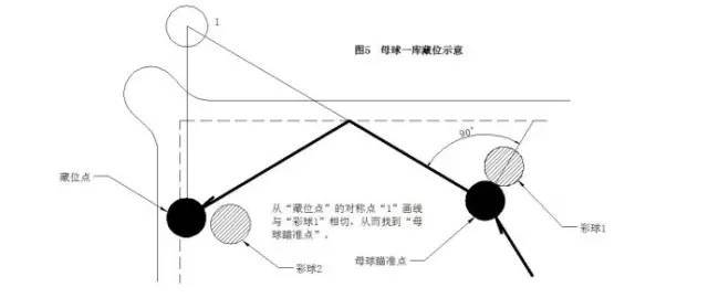 台球解球基本原理—掌握解球,做球各种技巧