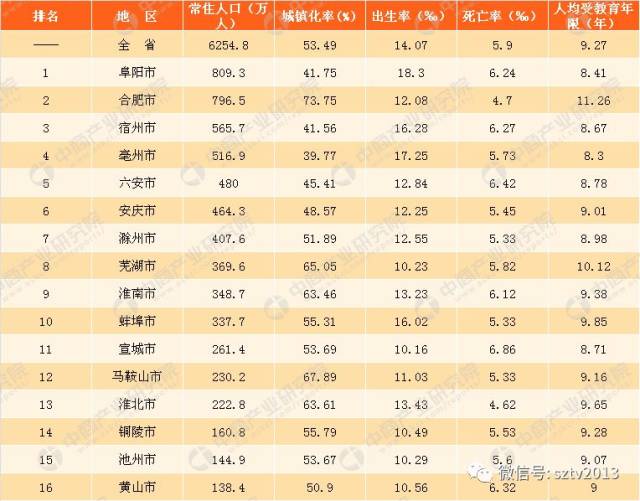 各省人口排名2017_各省人口排名表格图