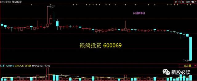 股票闪崩前的主要特征和集体闪崩预示牛市到来