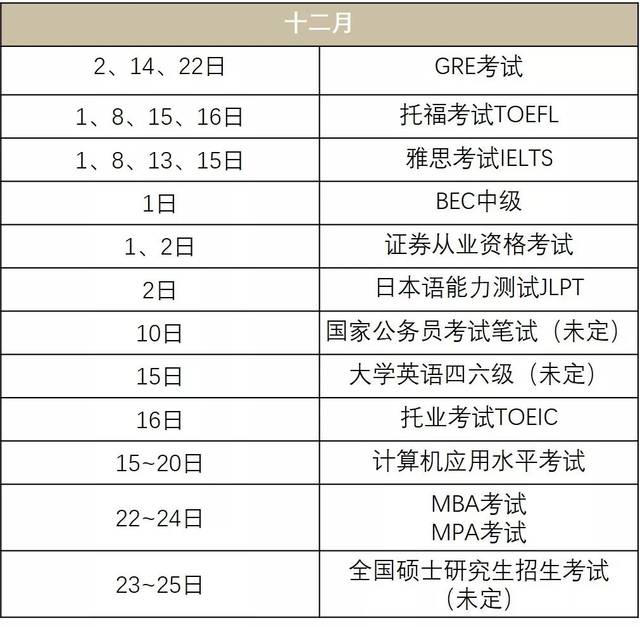 (具体时间以国家或行业考试通知为准) 亲们可以根据考试时间准备起