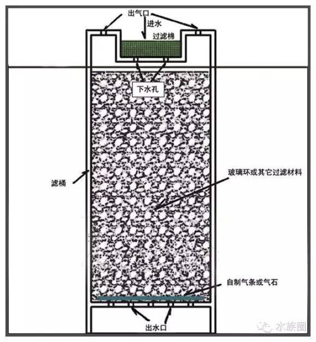 缸内反气举过滤器实物