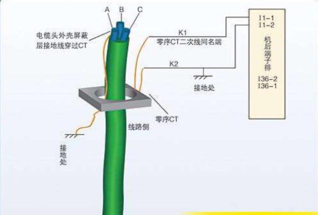 配电必备:零序电流互感器,中性线电流的真正保护,你忽略了吗?