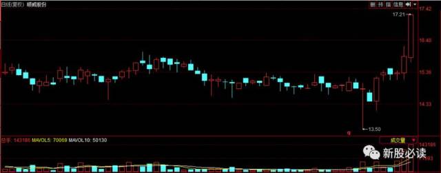 股票闪崩前的主要特征和集体闪崩预示牛市到来