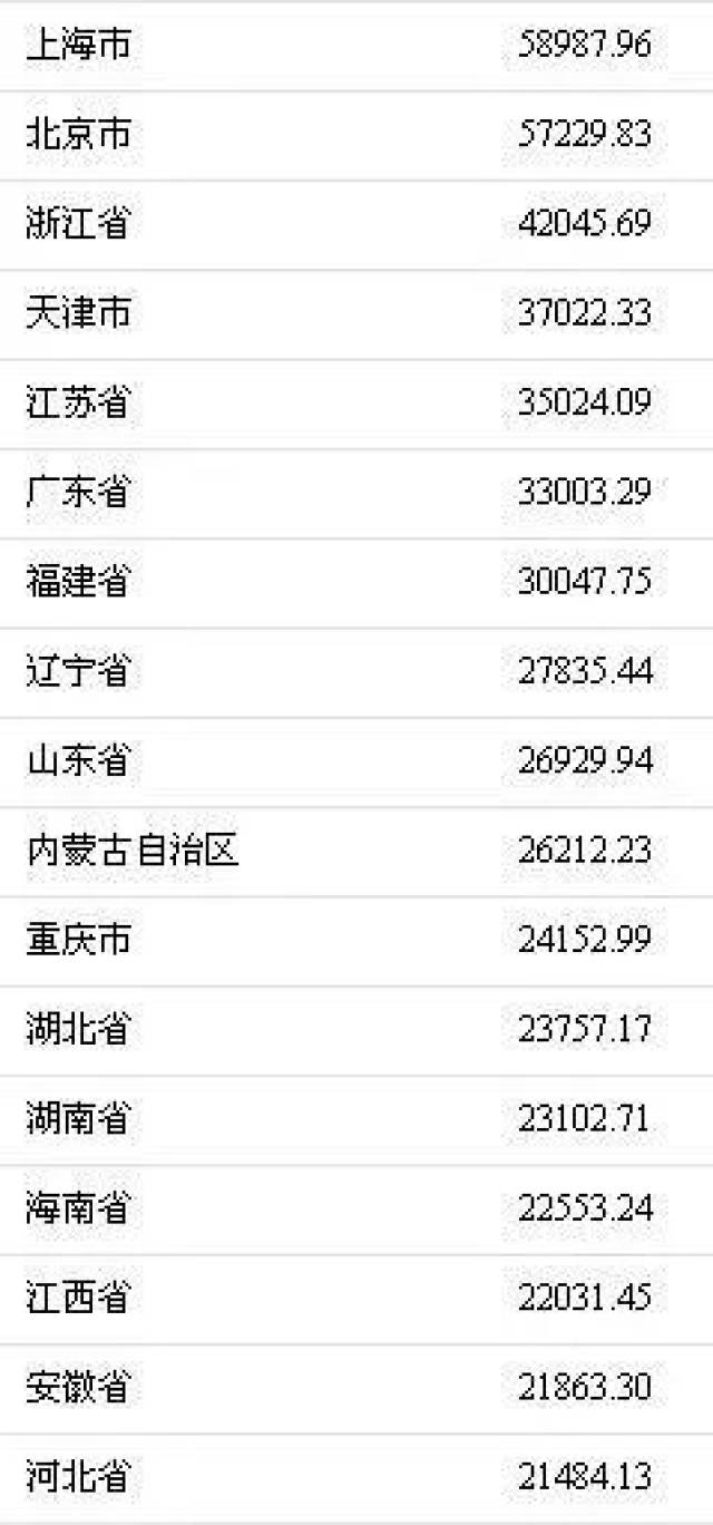 河南省人均可支配收入_人均可支配收入