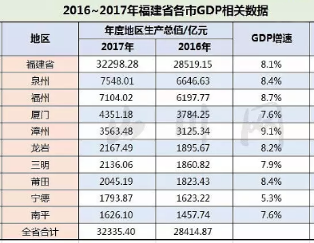 福清市人均gdp排名_2019年福建省各市县区人均GDP排名榜单 同城生活 看福清 Powered by Discuz