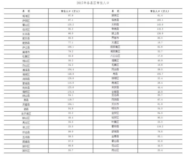 合肥市常住人口2021_合肥市人口增长图