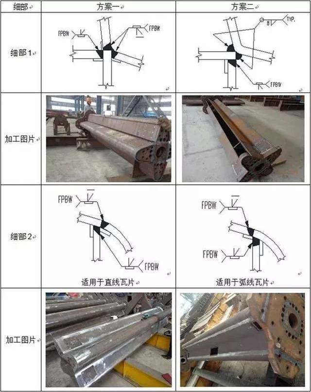 【钢结构·技术】沙特麦加高铁站房钢结构加工关键技术