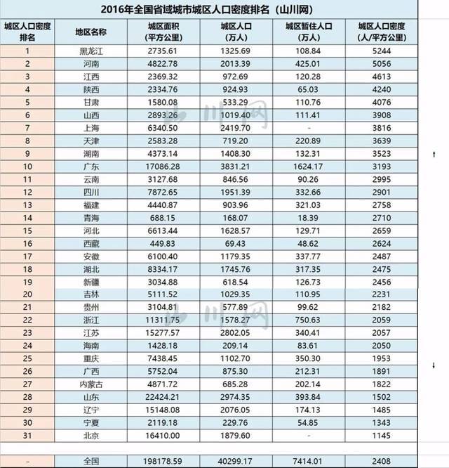 城区面积排名_重庆主城区地图