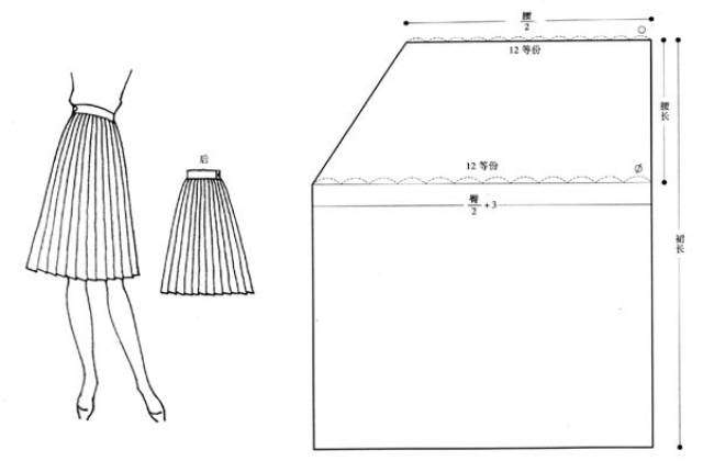 服装打版之裙子的基础知识-山本服装打版