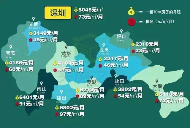 内附深圳最新租房地图