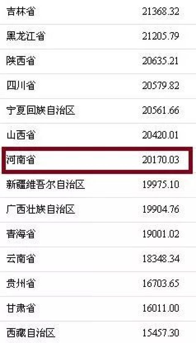 河南省人均可支配收入_人均可支配收入