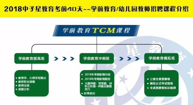 公开招聘方案_好工作来了 天津这所大学招聘33人(3)