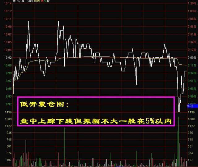 股市多年实战,分时图买入技巧!(附图解析)