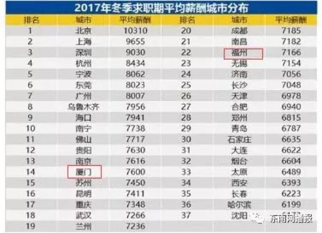 多地上调最低工资标准评论 1c6c947065554e56bb3ae8d063cdc768.jpeg