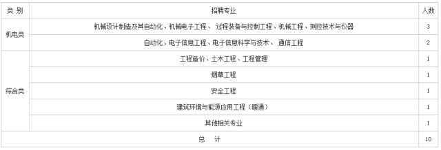 2018贵州中烟铜仁卷烟厂招聘计划、招聘