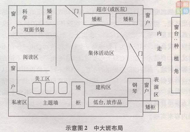 开学班级环境布局这样做,环境创设 so easy !(附开学环创案例图)