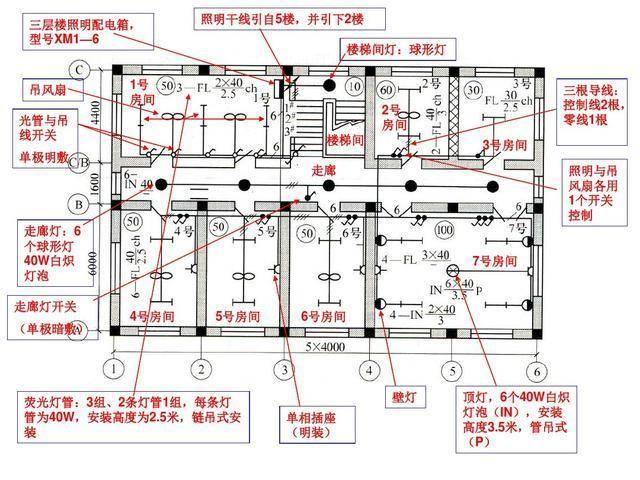 电气识图与电气符号之建筑动力和照明工程图