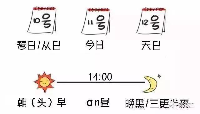 徐闻县 440825 廉江市 440881 雷州市 440882 吴川市 440883 东海岛