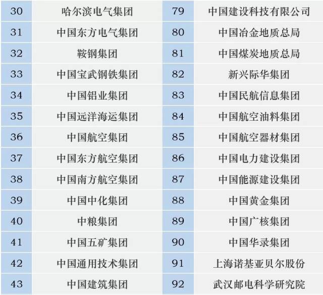 最新最全97家央企名录,49家中管(副部级)