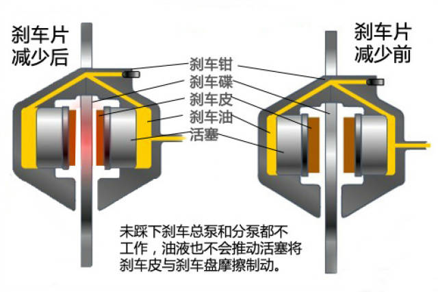 深入解剖刹车片构造,揭秘刹车皮的选购秘诀