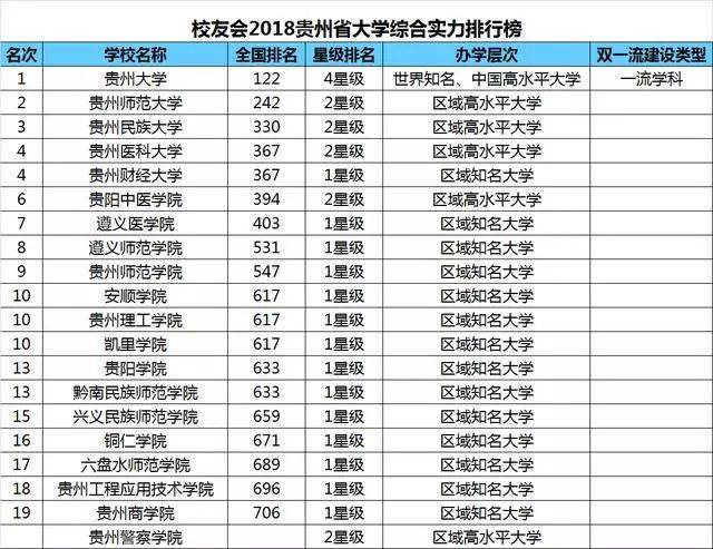 贵州院校排名_贵州专科院校排名(2)