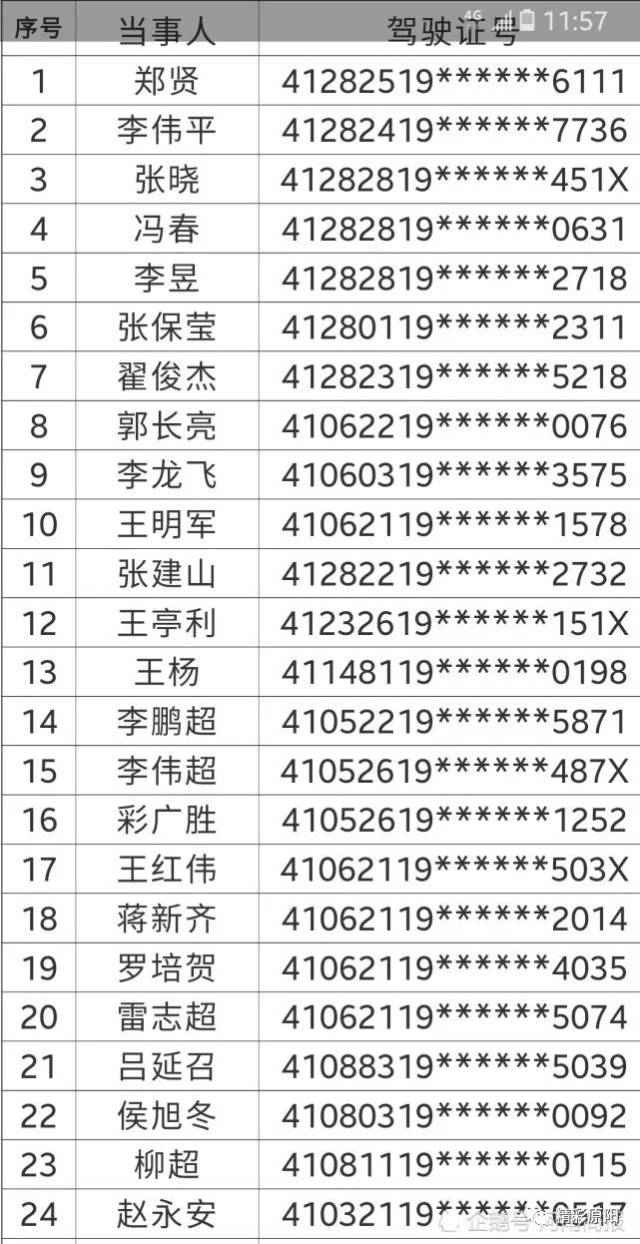 河南这100名司机被终身禁驾