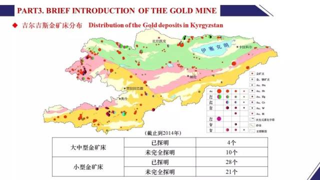 一带一路下的吉尔吉斯斯坦金矿投资