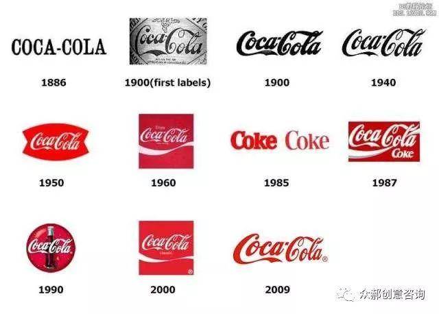 可口可乐logo变化