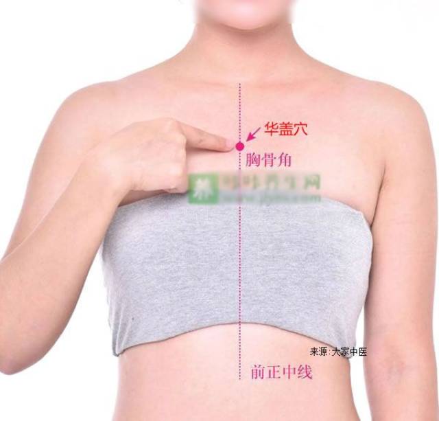 层次解剖:皮肤→皮下组织→胸大肌起始腱→胸骨柄与胸骨体之间(胸骨角