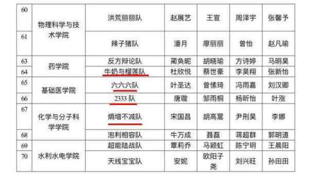 武大辩论赛队名"脑洞清奇", 其实不是第一次