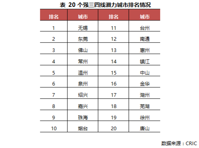 无锡人口经济排名_2020年无锡人口统计图(2)