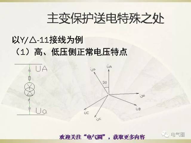 【分享】送电电压电流核相,测相量及分析