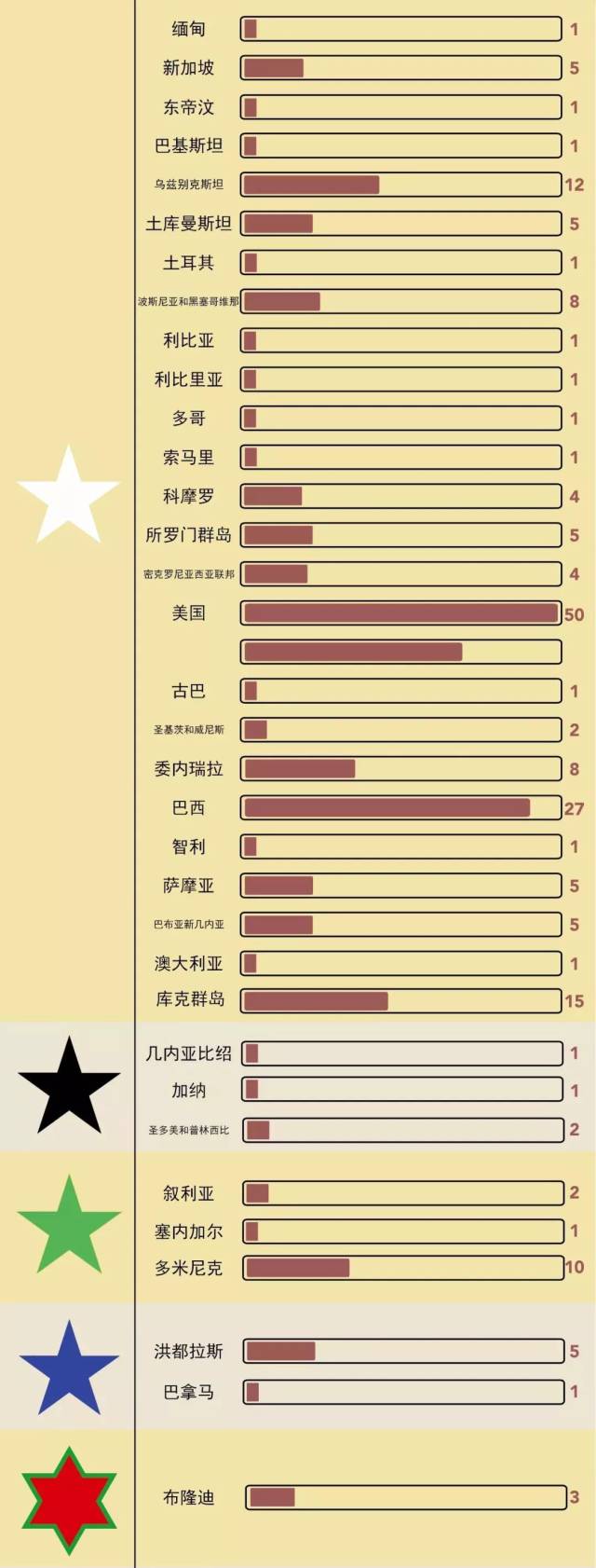 平昌冬奥会看懵了,各国国旗小科普!(附"北京八分钟"完整视频)